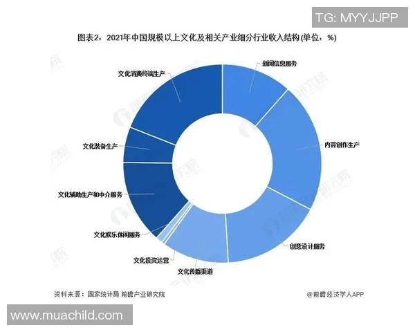成都街舞队的文化意识探讨与发展现状分析 成都街舞队的文化意识探讨与发展现状分析