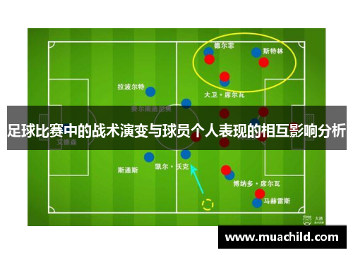 足球比赛中的战术演变与球员个人表现的相互影响分析